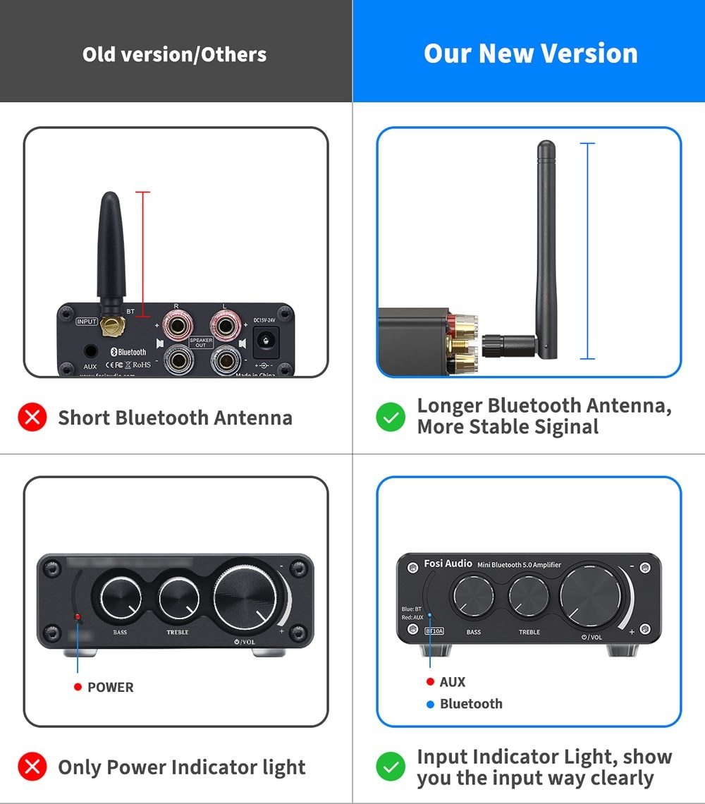 Bluetooth 2 Channel Sound Power Stereo Amplifier with treble and bass controls, compact design, and Bluetooth 5.0 connectivity.